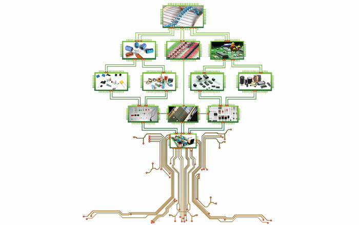 Manufacturing Electronic System Image